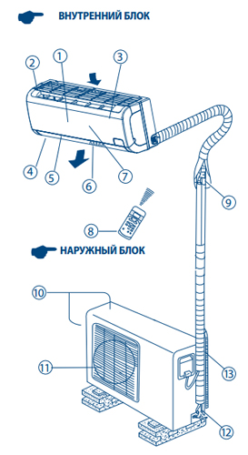 Настенная сплит-система Venterra VSB